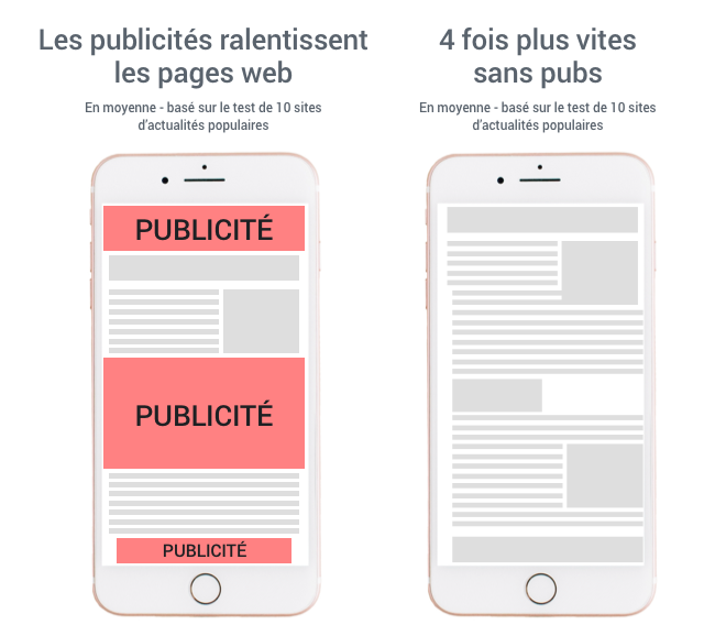 arrêtez les publicités ennuyeuses sur votre Android